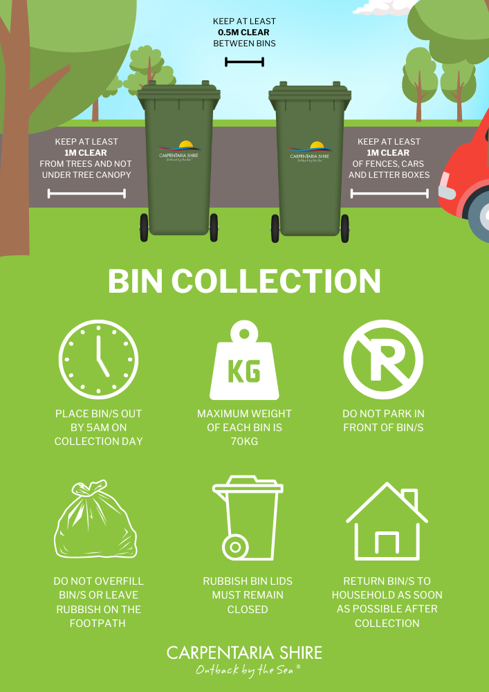 Bin Collection Poster