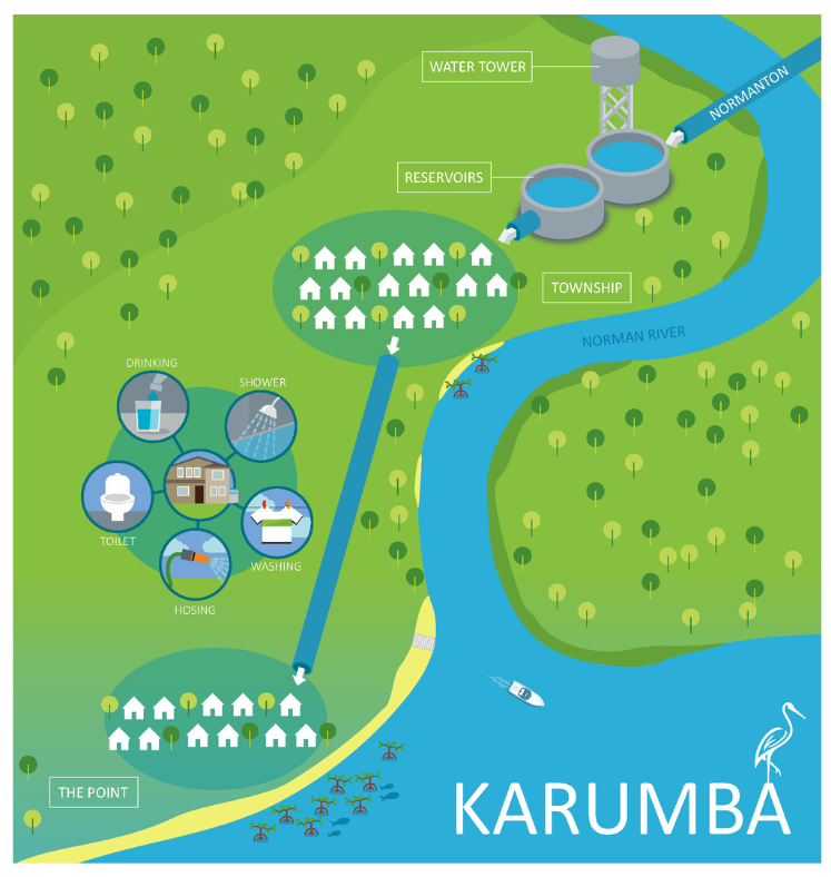 Karumba Water Supply